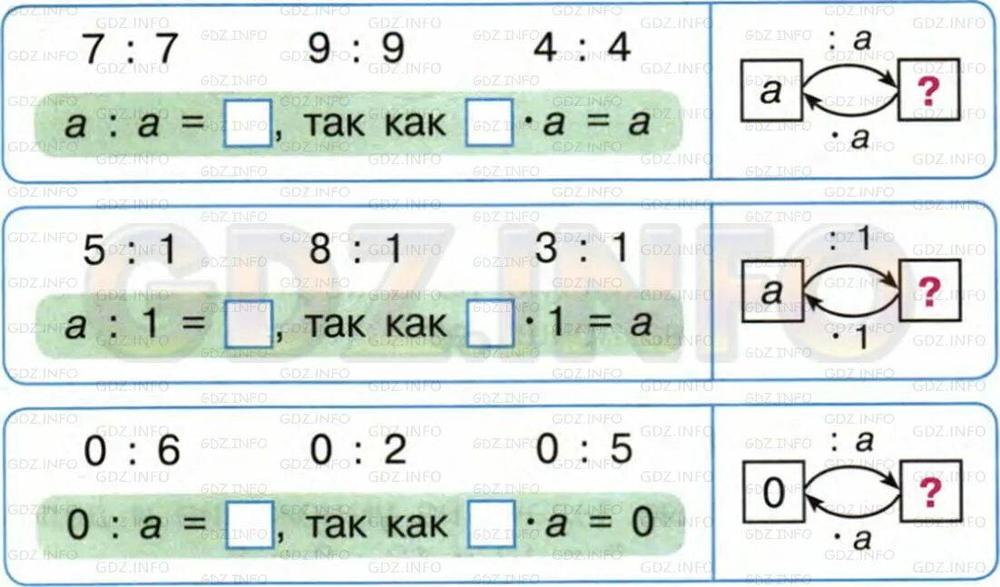 Тест на деление 2 класс. Связь умножения и деления. Связь умножения и деления 2 класс. Схема умножения на и деление на 0. Схема умножения и деления.