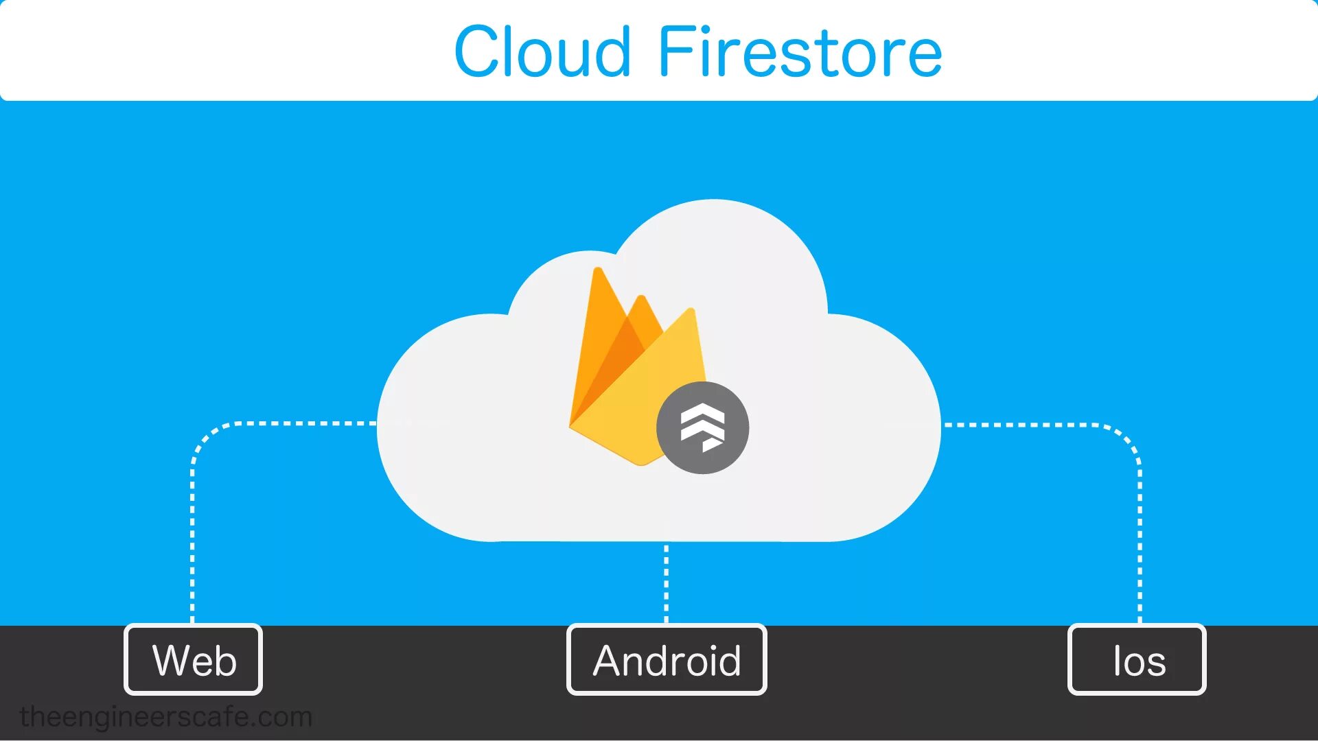 Firebase cloud. Cloud firestore. firebase cloud firestore. firebase firestore logo. firebase png.