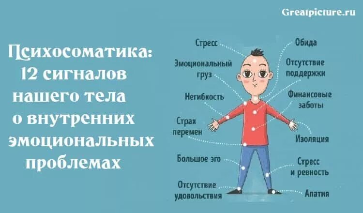 Психосоматика боли. Психосоматика перелома левой ноги. Психосоматика. Психосоматика карта болезней. Презентация по психосоматике.