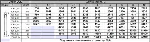 Характеристика стропов