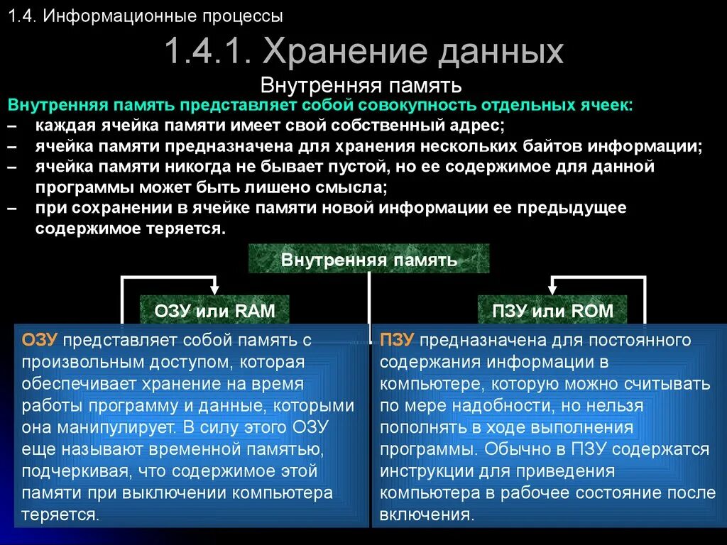 В памяти данные хранятся в