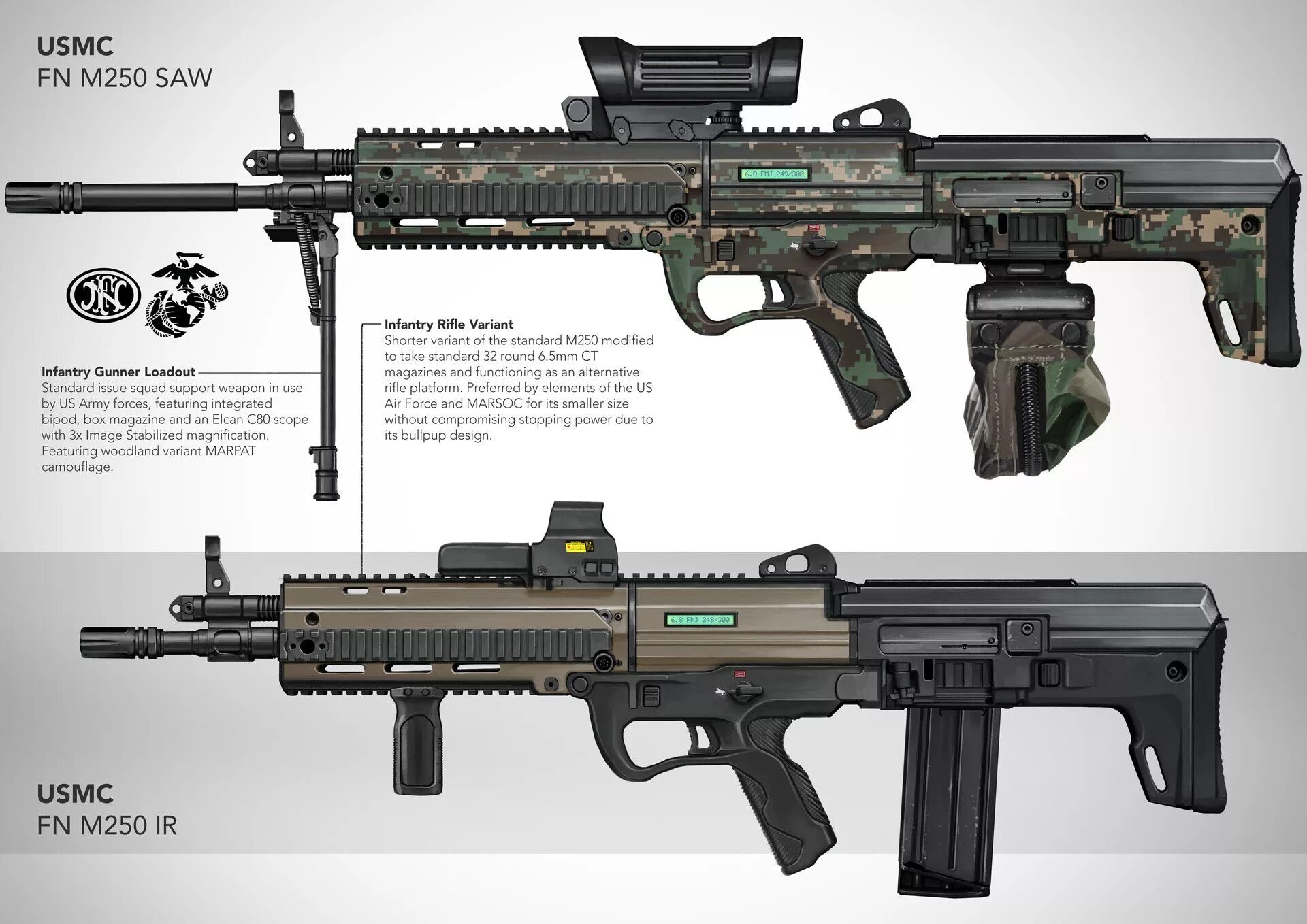 M250 винтовка. C1 винтовка. M 250 оружие. XM 250 пулемет.