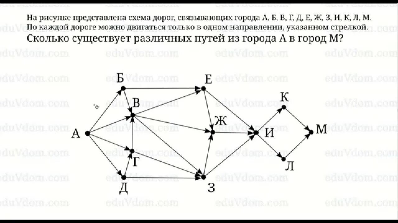 Информатика егэ количество заданий. Задачи на схемы дорог Информатика. Графы ЕГЭ Информатика. Пути ЕГЭ Информатика. Сколько существует различных путей.