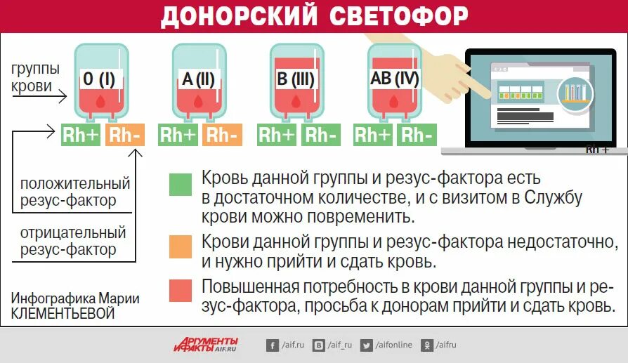 Доноры за деньги в москве. Карта донора. Донорский светофор Россия. Донорский туризм карта. Донорский центр значок.