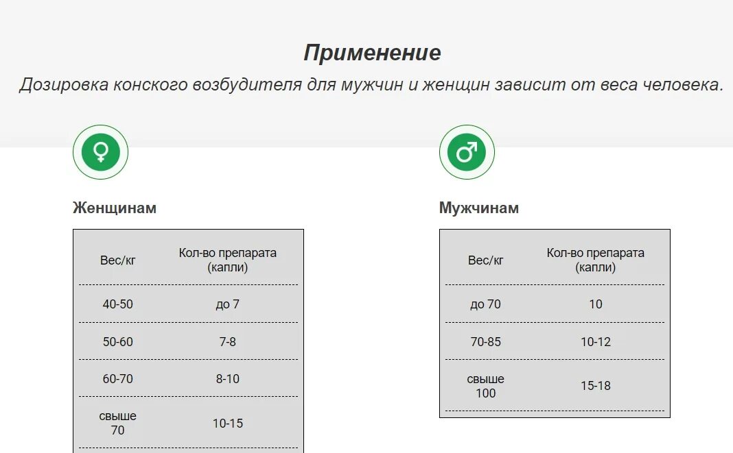 Хром дозировка для женщин. Лошадиный возбудитель. конский возбудитель дозировка. женский возбудитель конские. лошадиный возбудитель для мужчин.