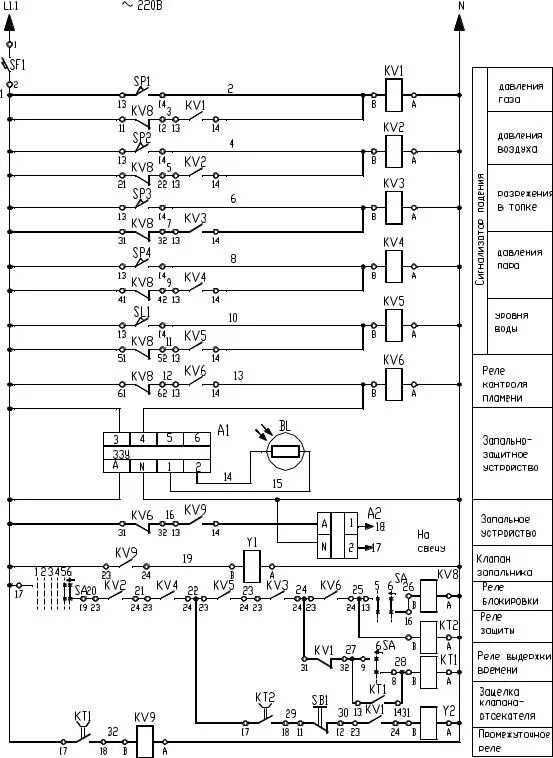Неисправность автоматики безопасности. Принципиальная схема автоматики АМКО. Принципиальная схема автоматизации котельной. Схема электрическая принципиальная КИПИА. Функциональная схема котла.