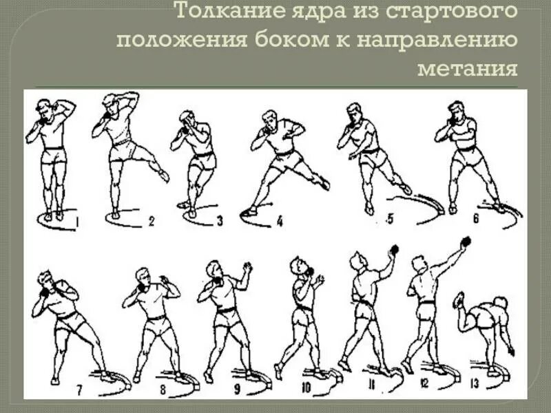 Что делают с ядром в легкой. Техника толкания ядра в легкой атлетике. Метание ядра техника. Метание толкание ядра. Метание ядра в легкой атлетике.