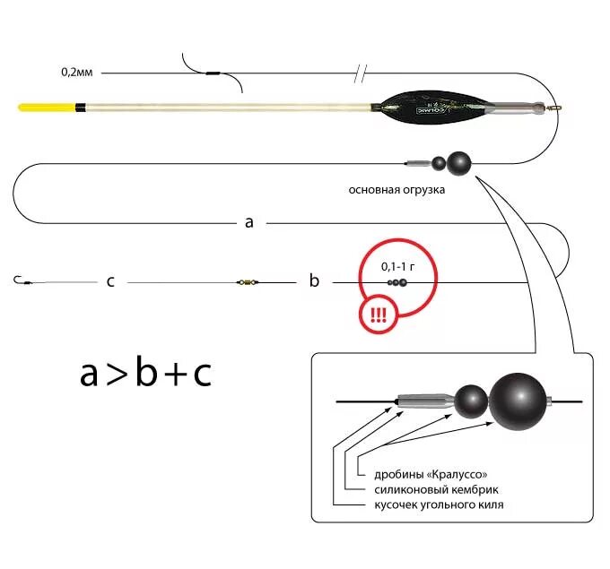 Оснастка матчевого удилища со скользящим поплавком. Матчевая оснастка монтаж скользящий поплавок. Схема оснастки поплавочной удочки со скользящим поплавком. Монтаж матчевой удочки со скользящим поплавком.