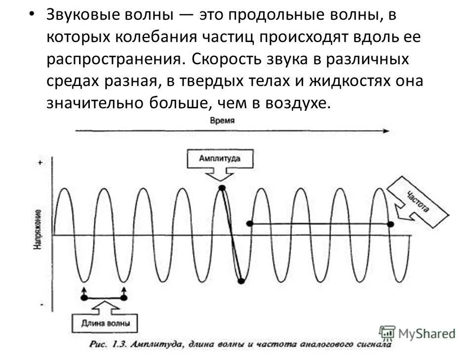 Слышимые волны. Звуковая волна. Звуковые волны и их распространение. Распределение звуковой волны. Распространение акустических волн.