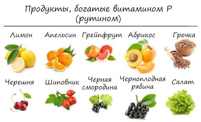 Какие продукты улучшают кровообращение. Продукты для укрепления кровеносных сосудов. Еда для расширения сосудов. Еда полезная для сосудов. Продукты для укрепления сосудов и вен.