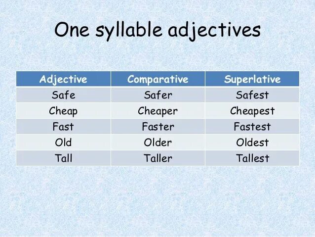 Positive comparative superlative. Формы Superlative. Safe Comparative and Superlative. Safe Superlative form. Comparative adjectives safe.
