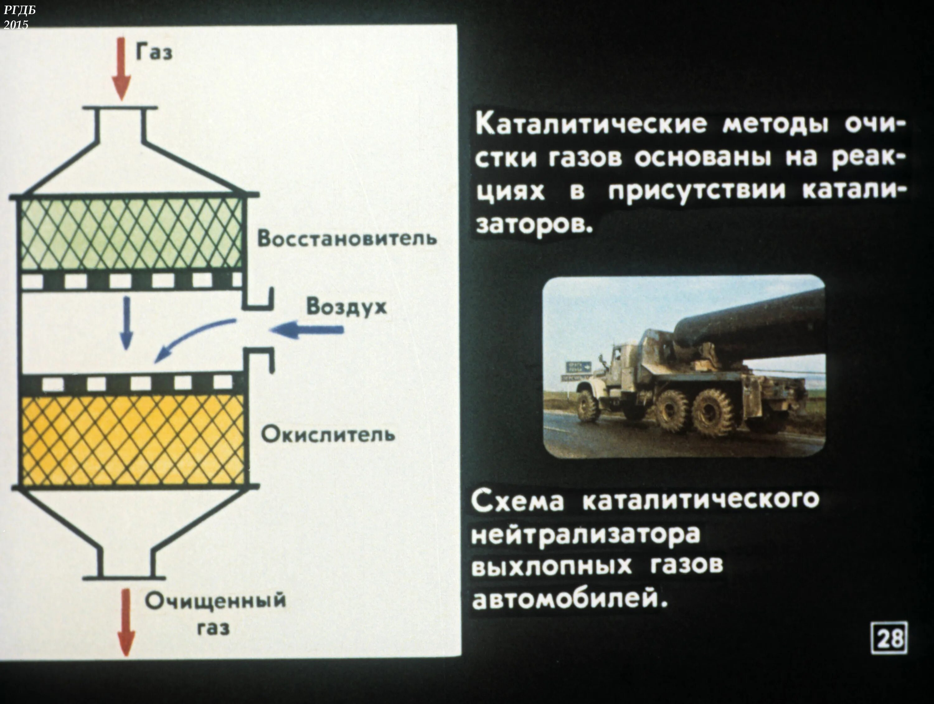 Методы очистки выбросов газов. Каталитическое окисление метод очистки. Схема каталитической очистки газовых выбросов. Каталитический метод очистки воздуха. Термокаталитический метод очистки воздуха.