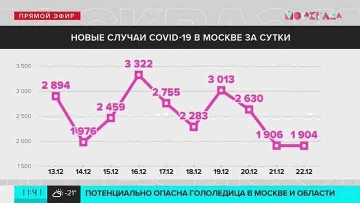 Gismeteo оренбург. Солнечная погода в москве. Погода в мск на неделю. Погода в москве на 15 июля 2024. Какая погода летом.