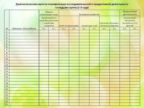 Протокол младшая группа конец года