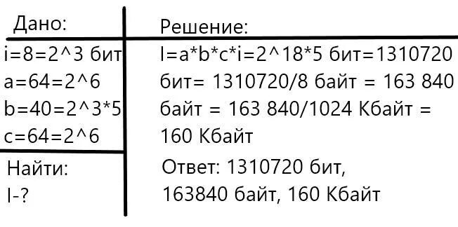Статья набранная на компьютере содержит 64. 160 кбайт. перевести 163840 битов в килобайты. 163840 перевести в байты. оперативная память компьютера содержит 163840.