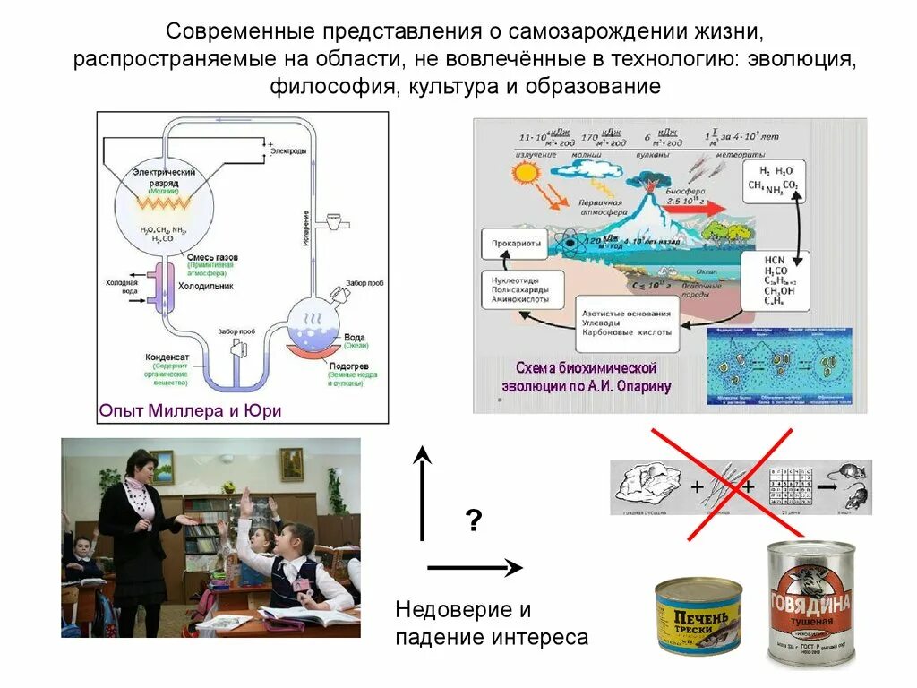 Эксперимент Миллера Юри и теория Опарина Холдейна. Опыт Миллера. Эксперимент Миллера - Юри. Эксперимент Миллера Юри кратко. Опыты миллера доказали