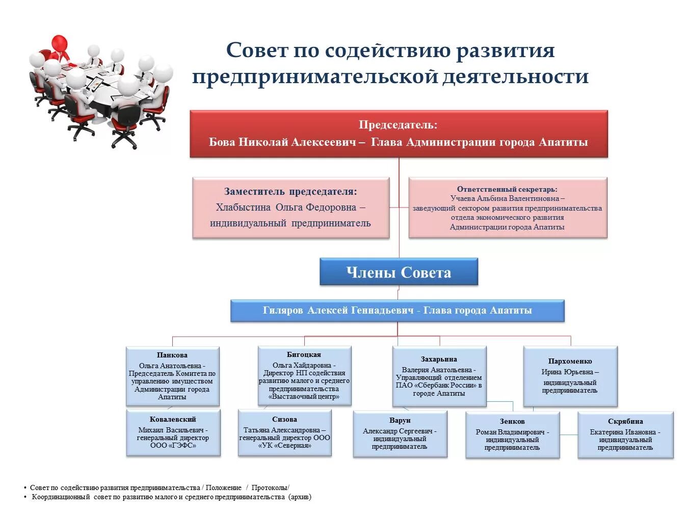 Содействие развитию предпринимательства правительство