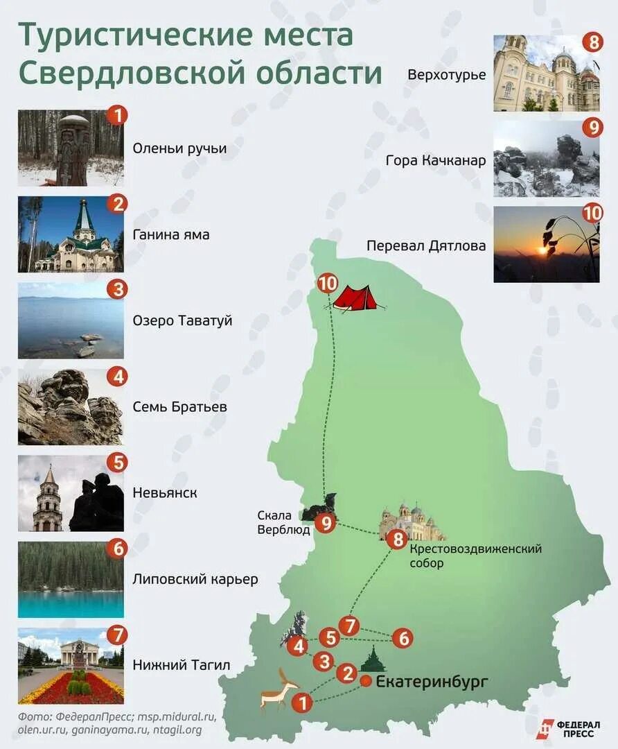 Чем знаменита свердловская область