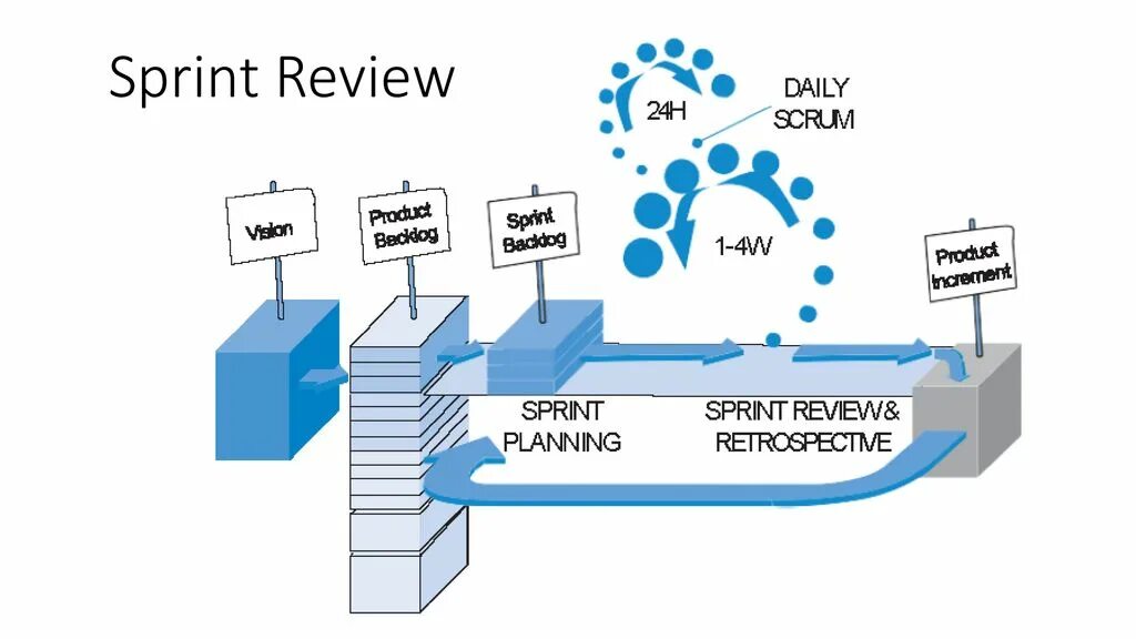 Sprint host