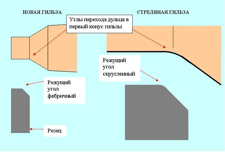 Углы перехода. Муфта ppr d20. Углы перехода. От дирекционного угла к магнитному азимуту. Углы перехода.