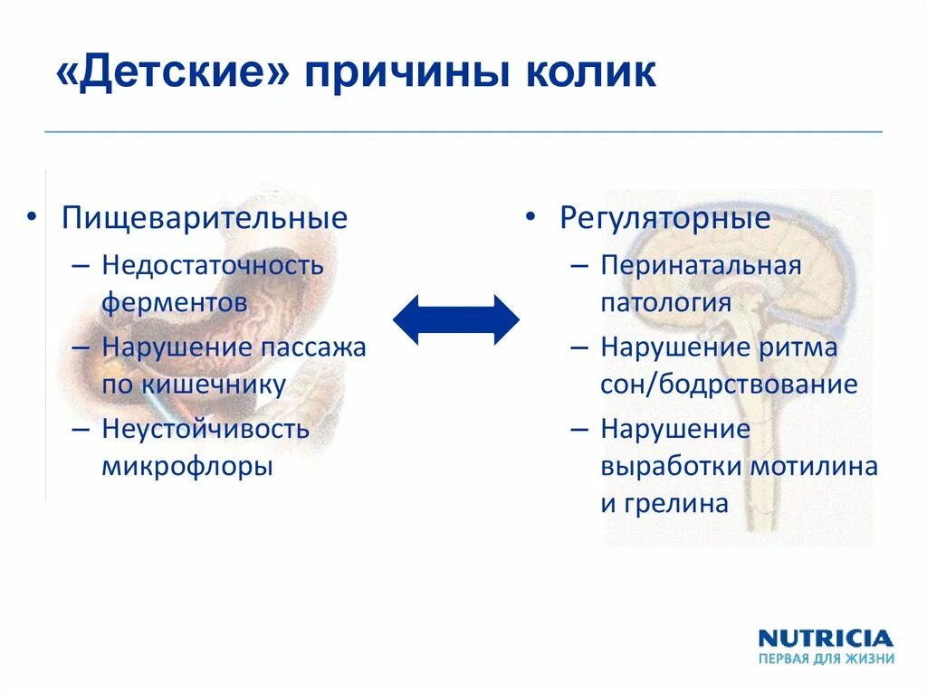 Виды колик. Колики причины. младенческие колики причины. как понять что колики. почему возникают колики.
