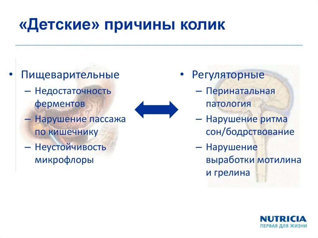 По идут колики. Колики причины. Младенческие колики причины. Почему возникают колики. Почему появляются колики.