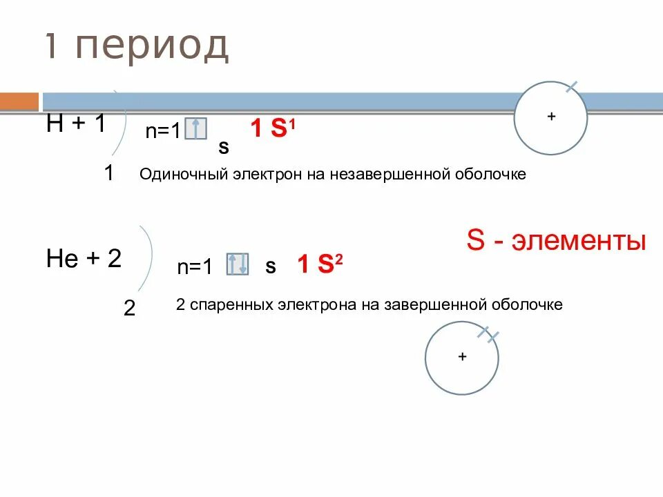 Сколько избыточных электронов имеется. Движение электронов в атоме. Распределения электронов в атоме на энергетических уровнях. Электроны примеры. Где расположены электроны.