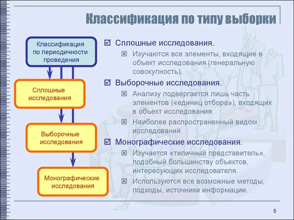 Метод выборки в исследовании. Классификация выборки. Классификация по типу выборки. Классификация выборок в социологическом исследовании. Сплошная выборка в исследовании.