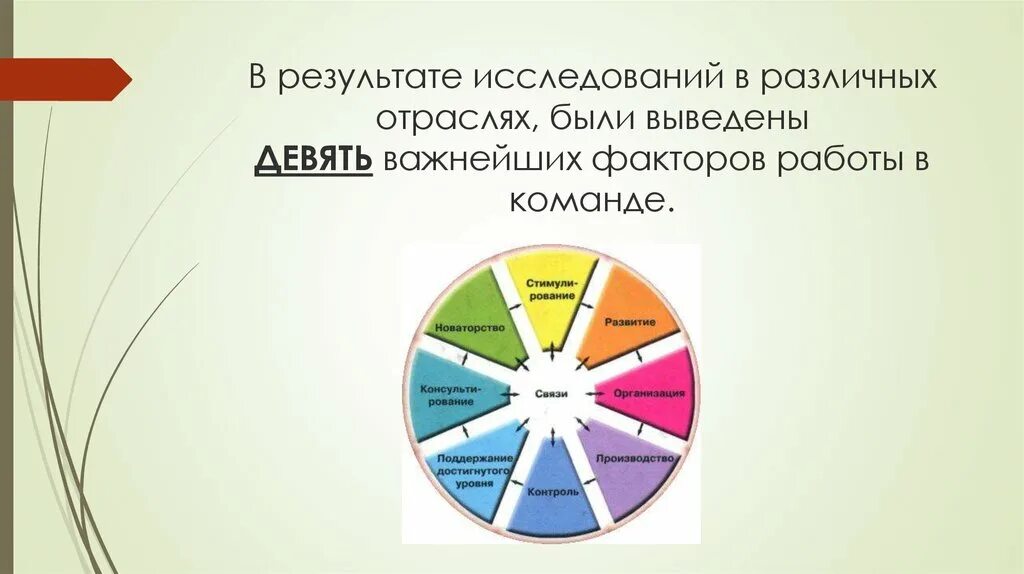 Автором модели колесо команды является. Колесо команды. колесо команды марджерисона. модель марджерисона маккенна колесо команды. колесо команды марджерисона-маккенна картинки.