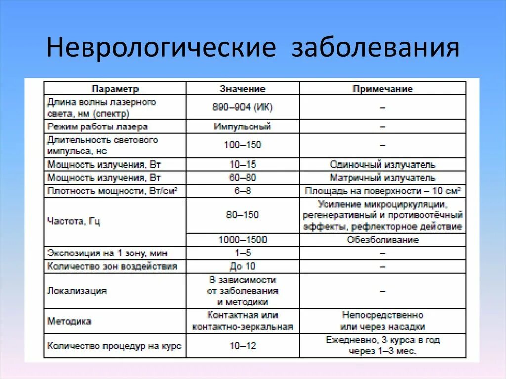 Неврологическое отделение диагнозы. Неврологические заболевания у детей список. Болезни неврологии список. Детские болезни неврологические список. Диагнозы невролога список.