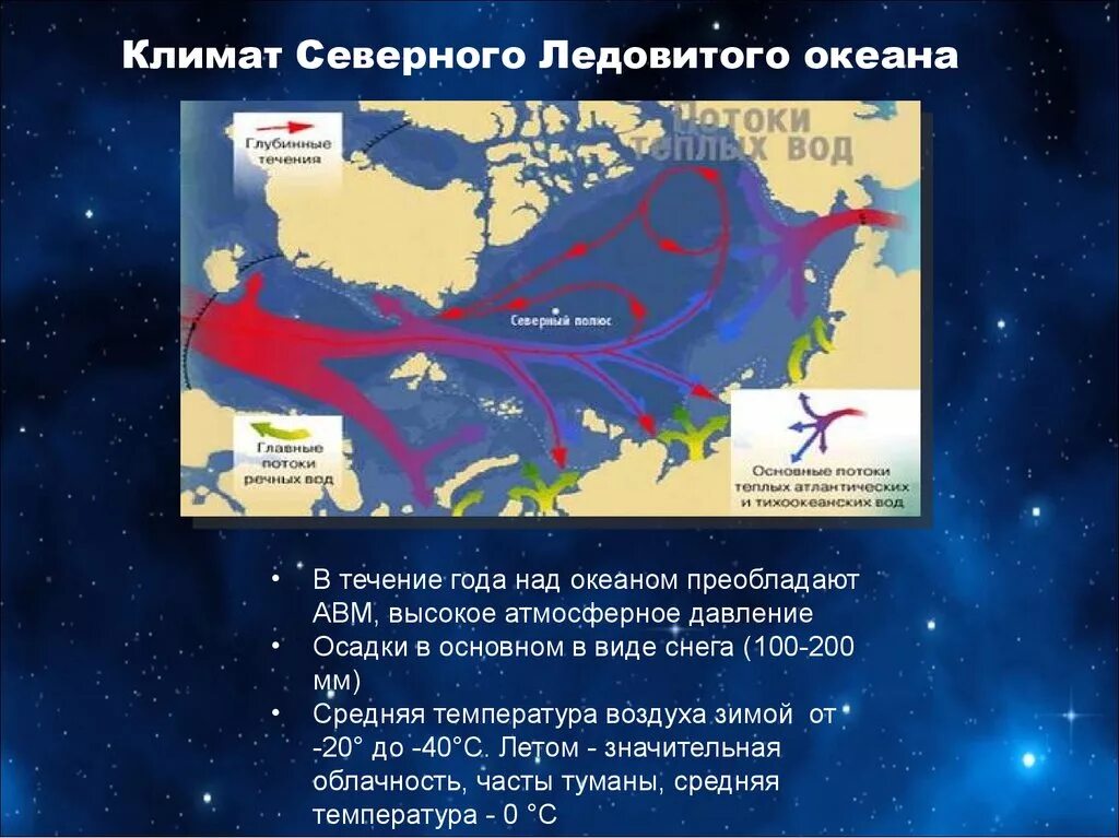 Климат Северо Ледовитого океана. Характеристика климата Северного Ледовитого океана. Особенности климата Северного Ледовитого океана. Климатические особенности Северного Ледовитого океана. Температура воды в ледовитом океане