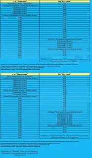 Расписание автобусов 640 от щукинской до тушинской