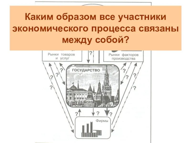 Как между собой связана экономика. Составные части экономики. Как связаны между собой части экономики. Составные части экономики как связаны между собой. Участники экономического процесса.