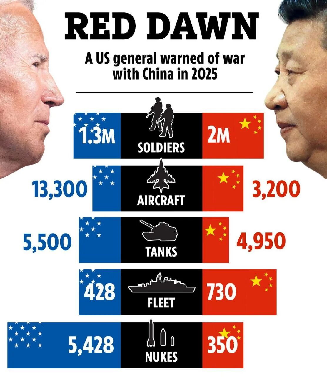 Китай победит россию. Дефолт США. США 2025. Америка 2023 год.