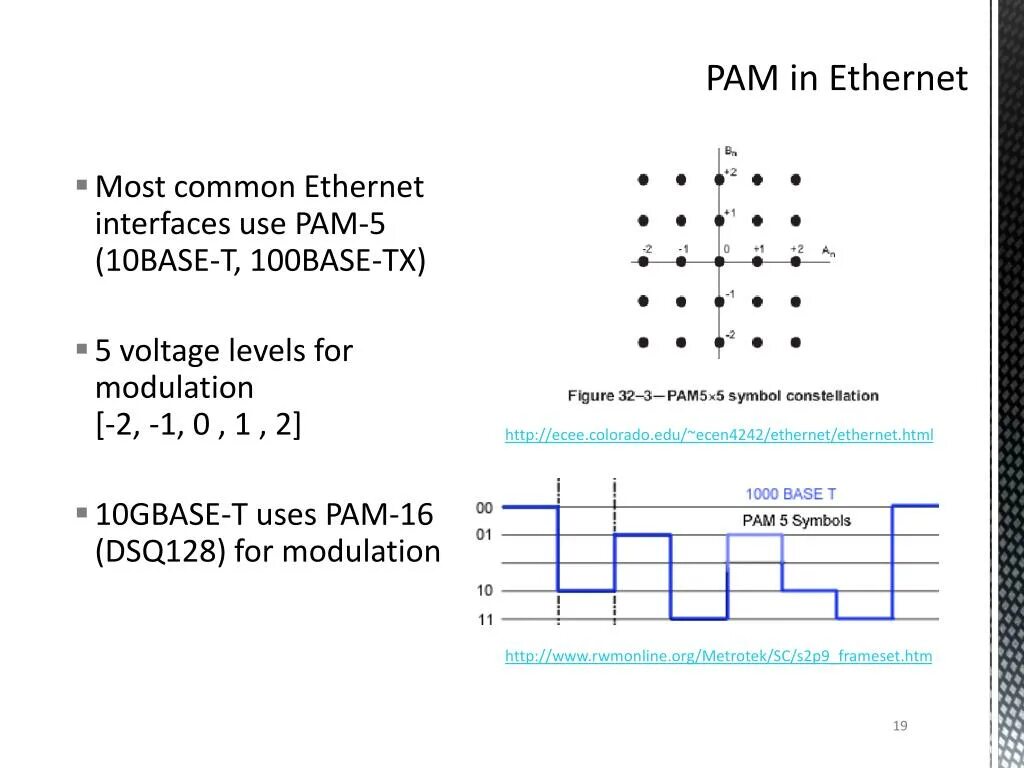 Пам 5. Pam 5. Pam16 кодирование. Кодирование: TC-Pam. Pam Modulation 16.