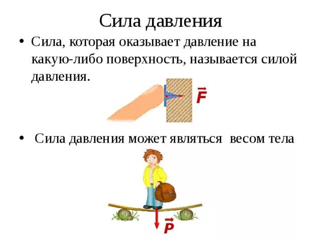 Сила давления снизу чем сверху. Давление и сила давления. Сила давления физика. Сила давления рисунок. Сила давления на поверхность.