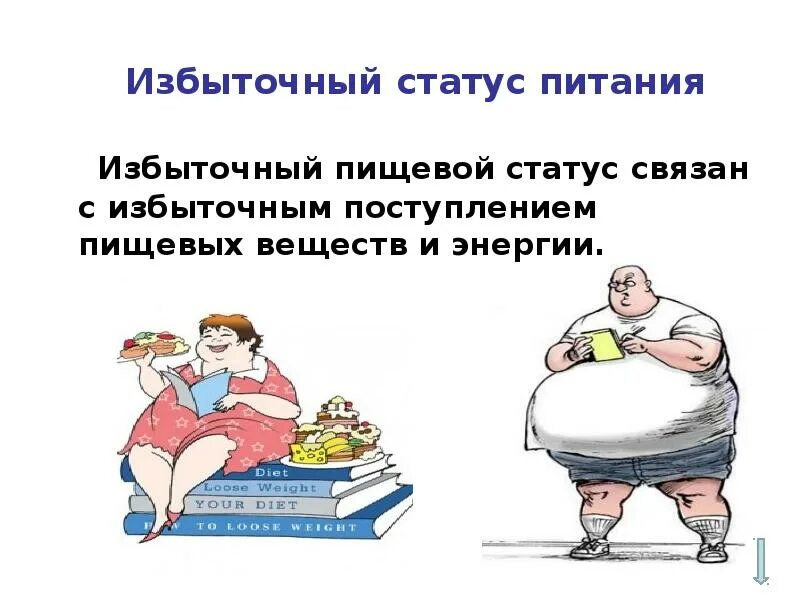 Пищевой статус питания. Избыточный статус питания. Нарушение пищевого статуса. Обычный статус питания. Избыток питания.