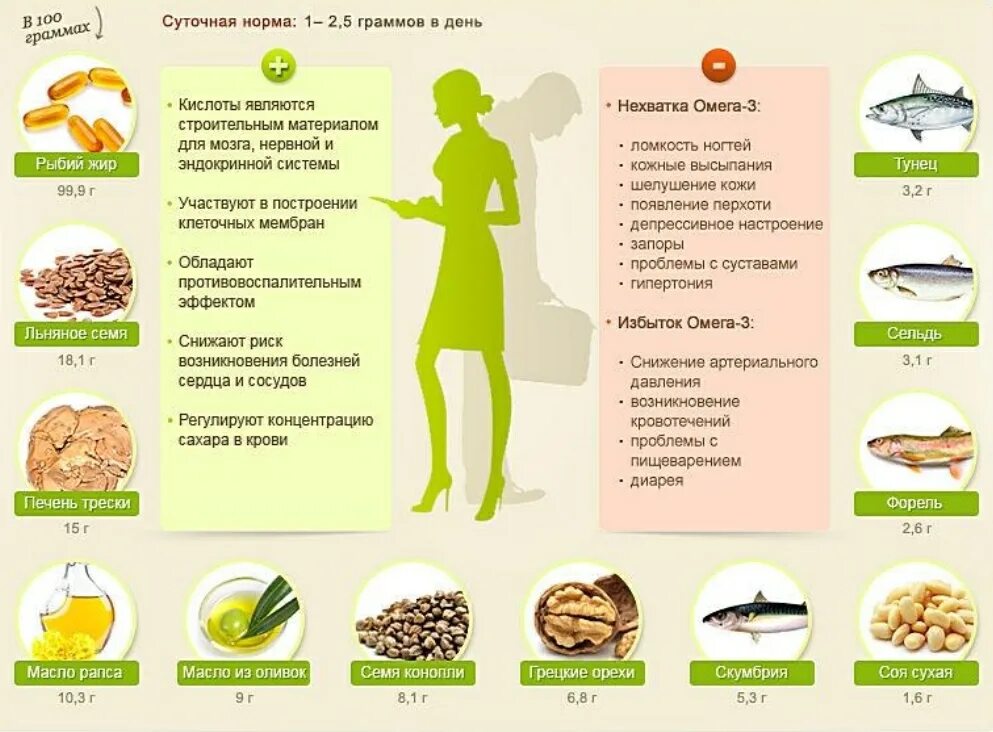 Какие витамины являются жиром жира