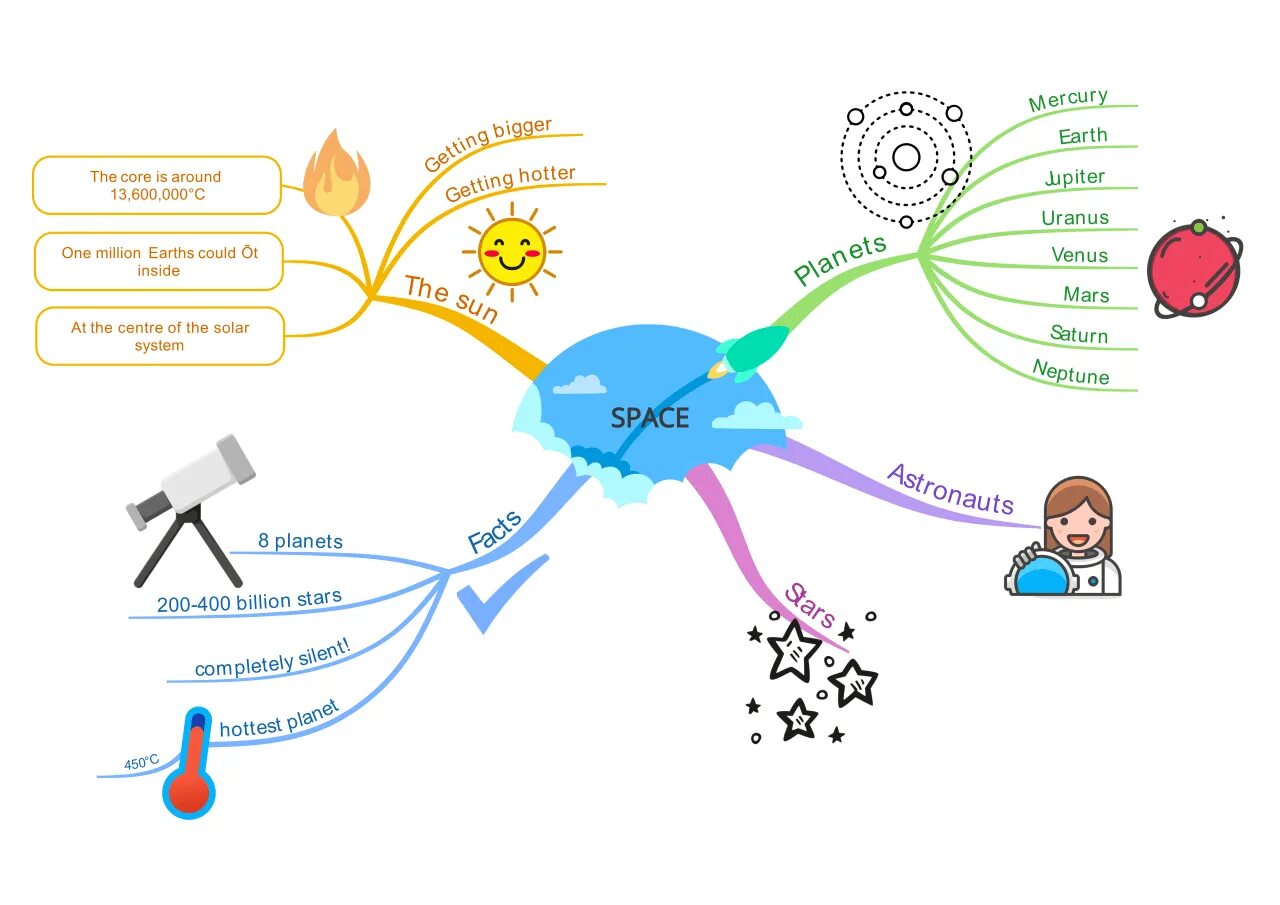 Ментальная карта информацию. Интеллект- карта (Mind Map). Майнд-мэппинг (интеллект-карты. Интеллектуальная карта mindmap. Mind Map Ментальная карта интеллект карта.