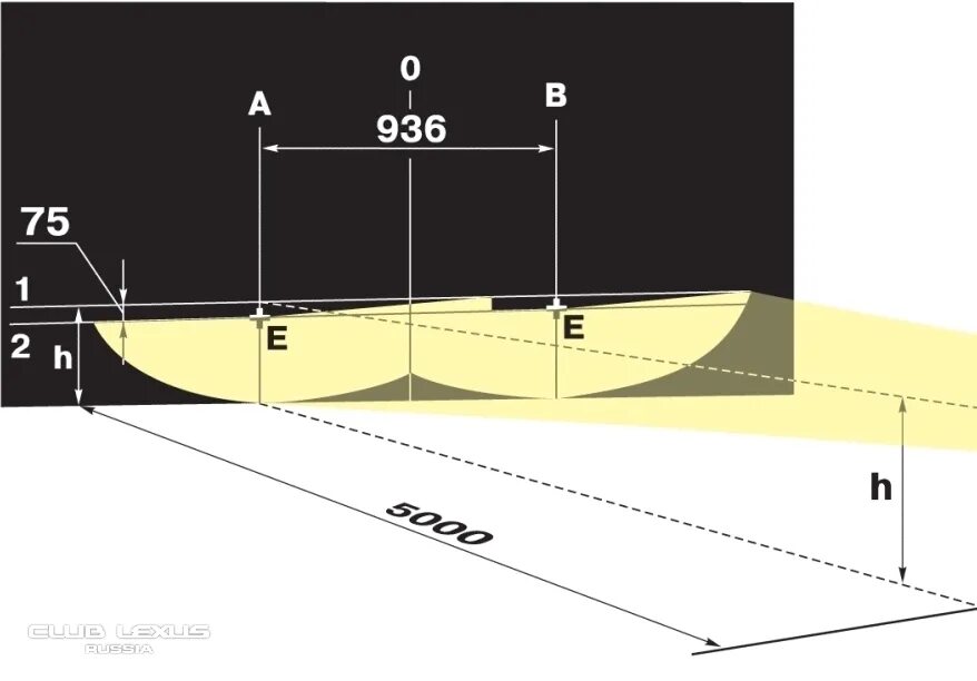 Регулировка свет фар ваз 2106. Регулировка света фар ваз 2114. Схема регулировки фар на ниве. Регулировка ближнего света ниссан х-трейл т31. Выставить фары ближнего света.