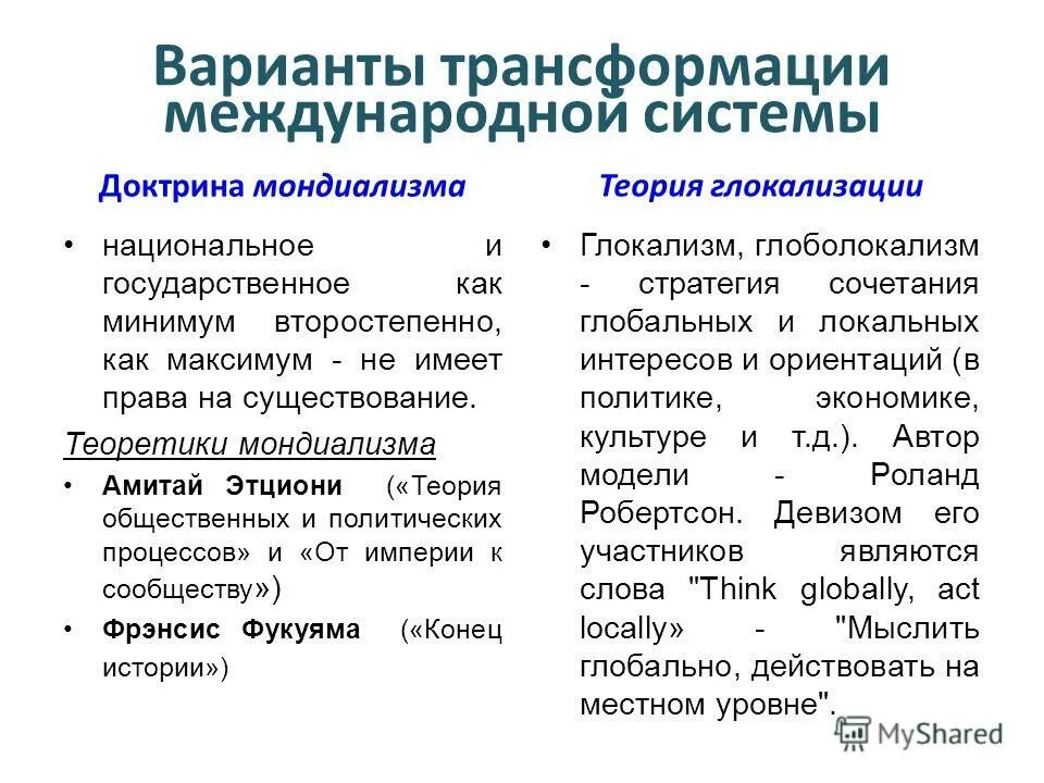 Варианты трансформации. Глокализация. Трансформация в международном праве это. Теория трансформации в международном праве.