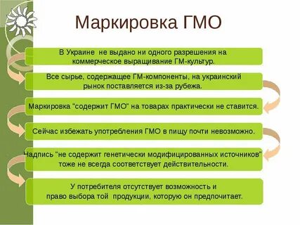 Маркировка гмо