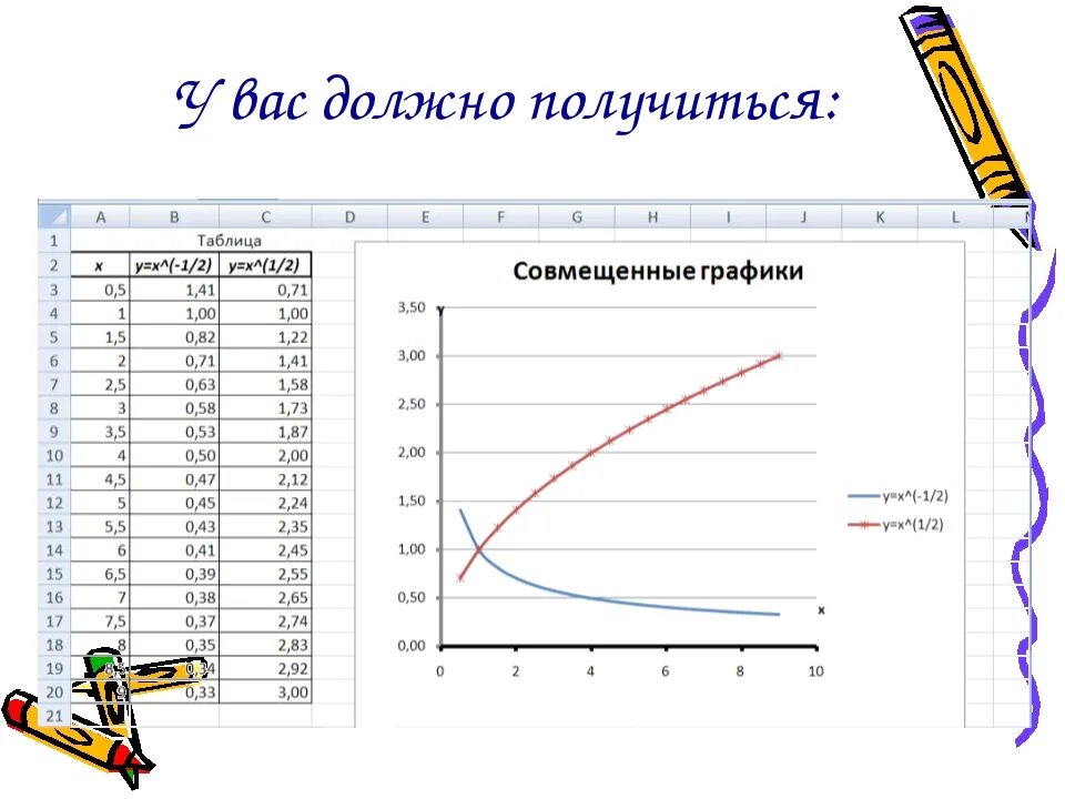 Построение графиков в excel практическая работа. Как построить совмещенные графики. совмещение графиков в excel. построение совмещенных графиков функций в excel. офис excel построение совмещенных графиков.
