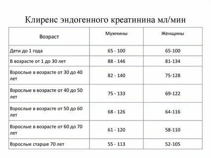 Повышен креатинин моча в норме