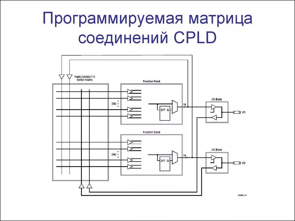 Программируемые матрицы. Программируемая пользователем вентильная матрица. программируемое логическое устройство. программируемые логические устройства классические плм. матрица соединений.