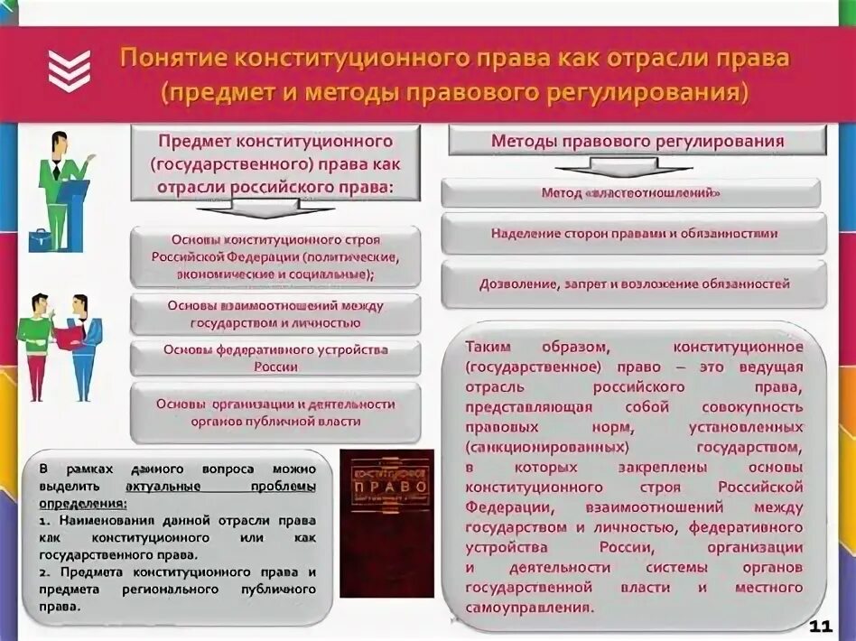 Тенденции современного конституционного развития