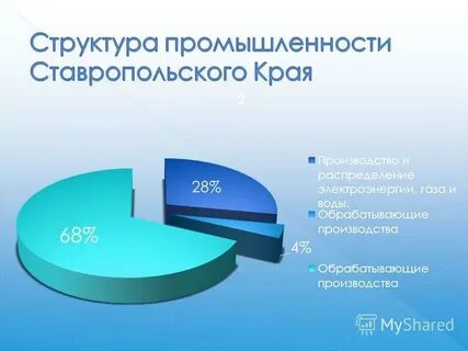 Товары ставропольского края