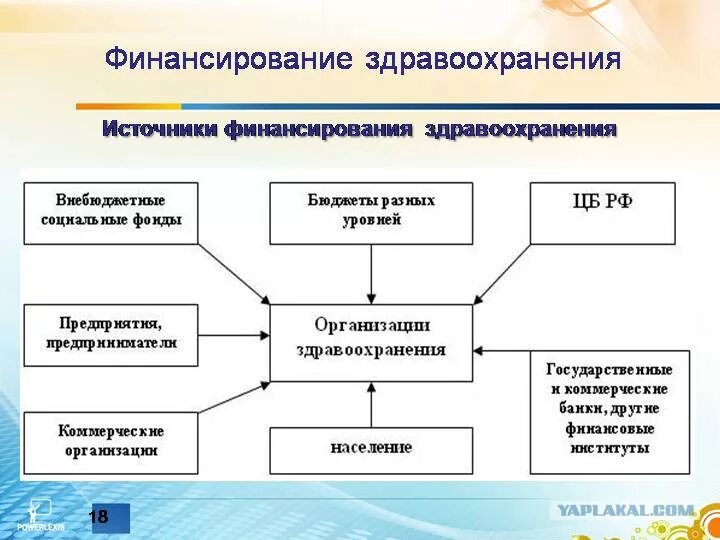 Финансирование медицинских учреждениях. Источники финансирования здравоохранения РФ схема. Источники финансирования здравоохранения в РФ. Основные источники финансирования здравоохранения в РФ. Источники финансирования системы здравоохранения в РФ.