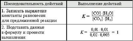 Определите общую концентрацию иода в этом образце