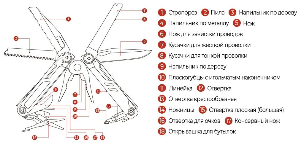 Мультитул hou hou. Мультитул huohou k30. мультитул xiaomi huohou pro k30 hu0191. мультитул xiaomi huohou multi tools pro 18 инструментов (hu0191) silver. huohou nextool pro (hu0191).